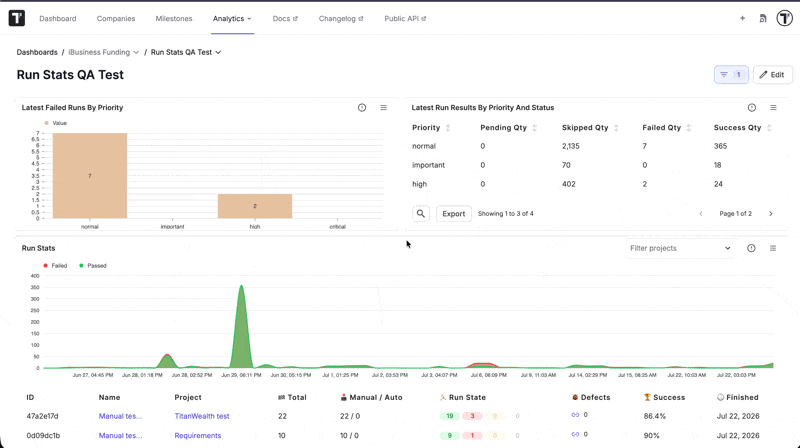 Testomat.io - GA Widget